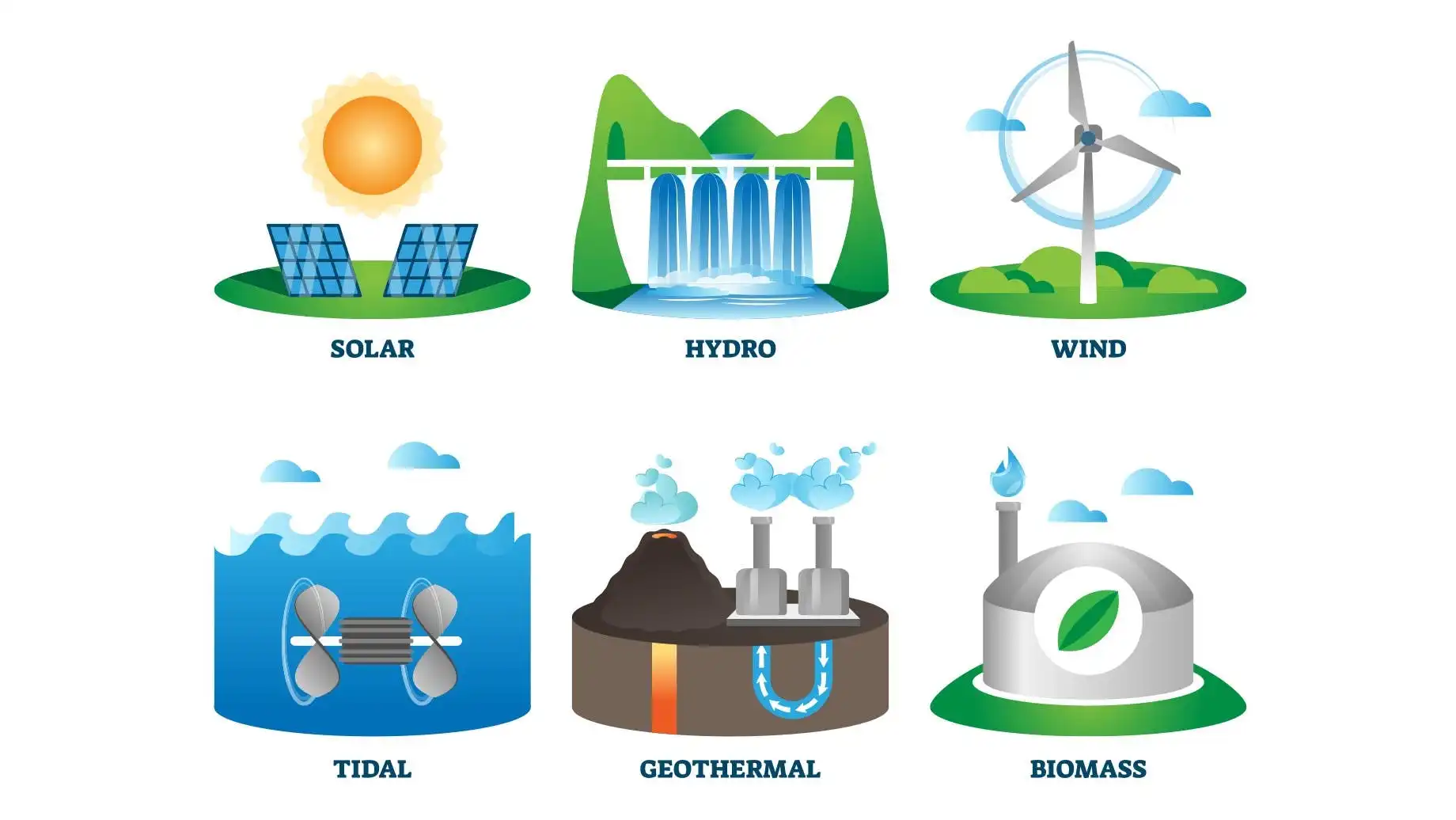 Types of Renewable Energy Sources