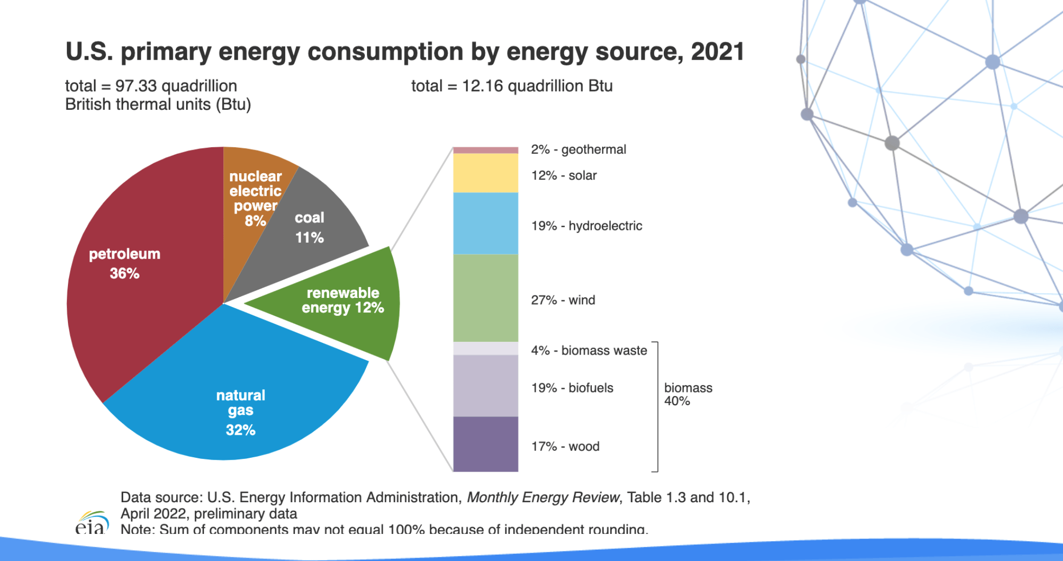 Bitcoin mining process